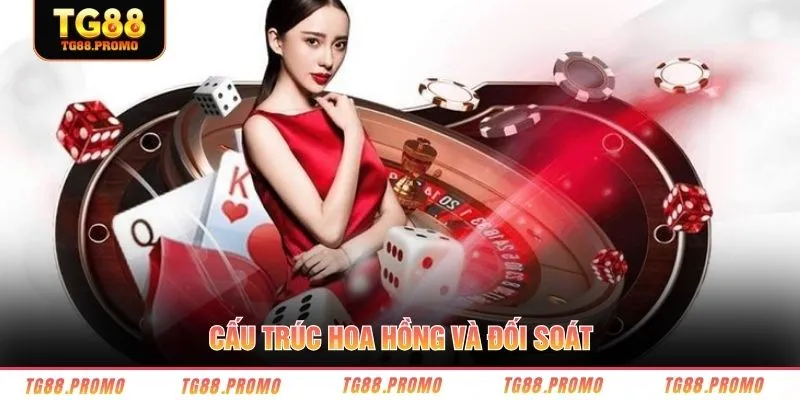 Cấu trúc hoa hồng và đối soát 